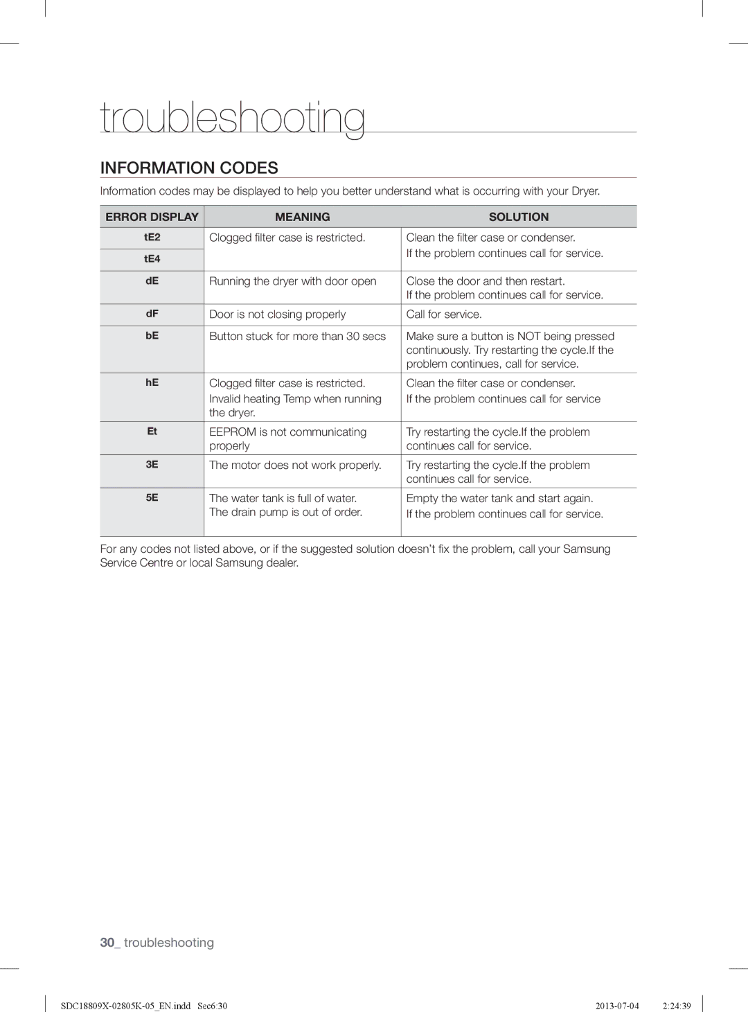 Samsung SDC3C801/XFA manual Information Codes, Error Display Meaning Solution 