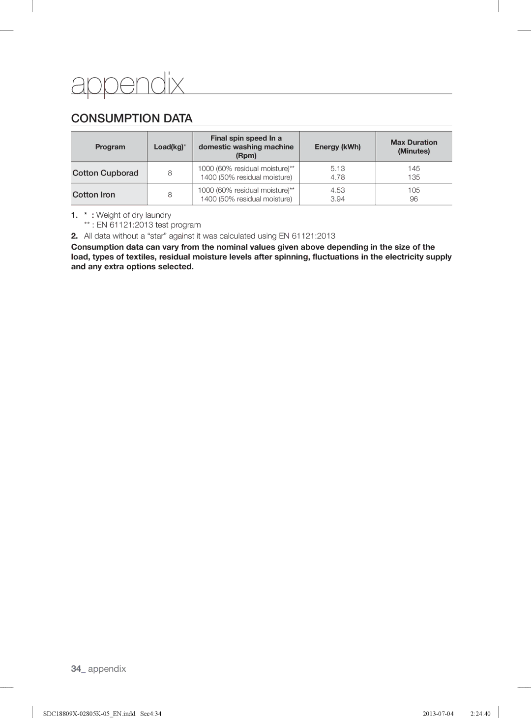 Samsung SDC3C801/XFA manual Consumption Data 