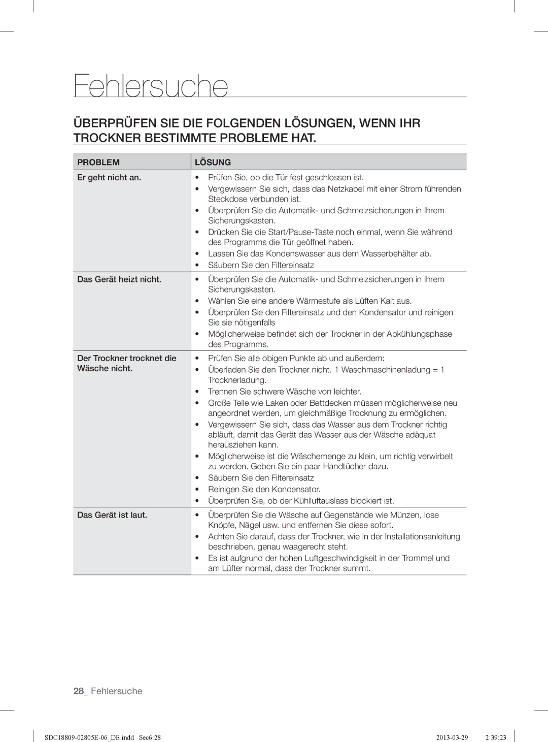 Samsung SDC18809/XEG, SDC3D702/XEG, SDC3D809/XEG manual Fehlersuche, Problem Lösung 