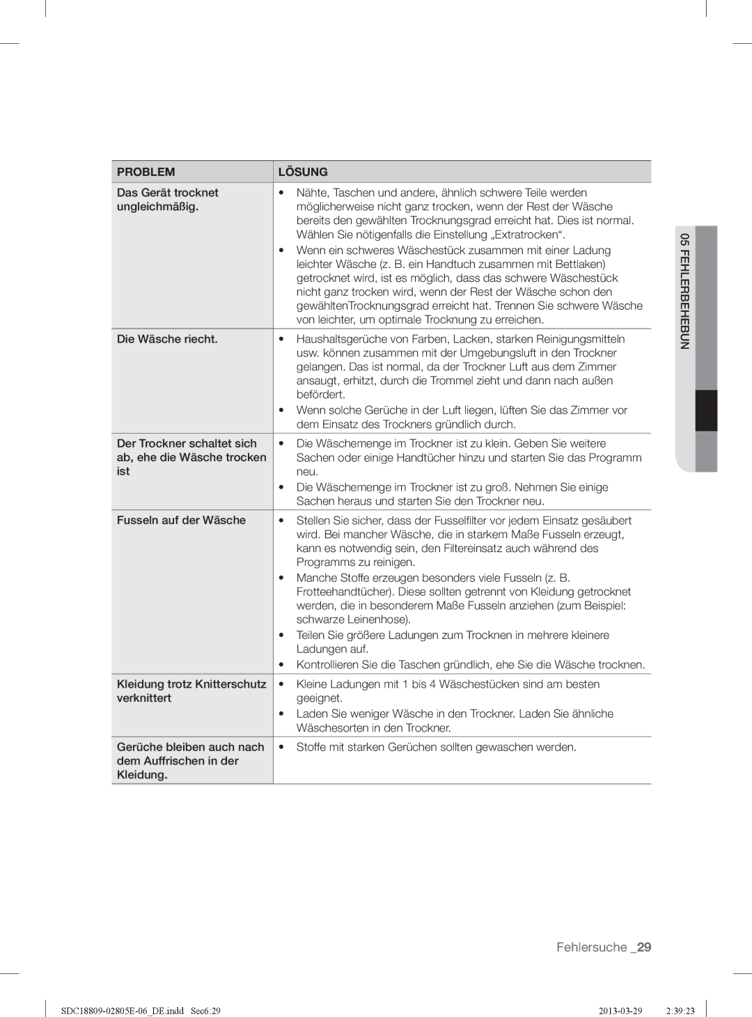 Samsung SDC3D809/XEG, SDC3D702/XEG, SDC18809/XEG manual Fehlerbehebun 