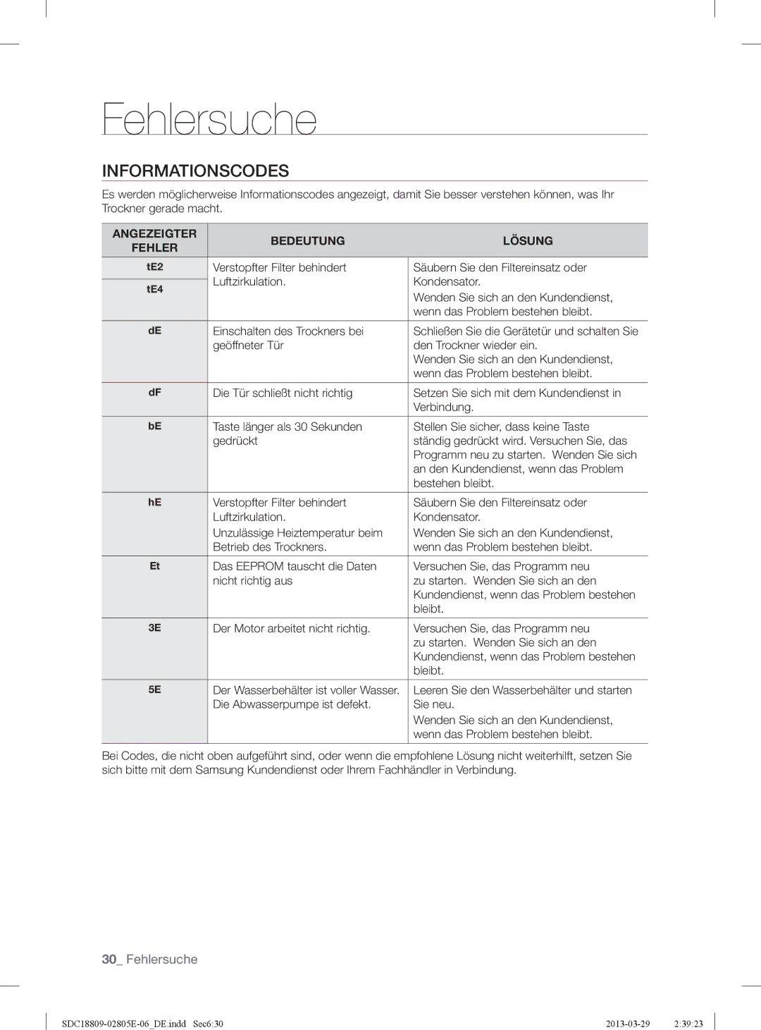 Samsung SDC3D702/XEG, SDC18809/XEG, SDC3D809/XEG manual Informationscodes, Angezeigter Bedeutung Lösung 