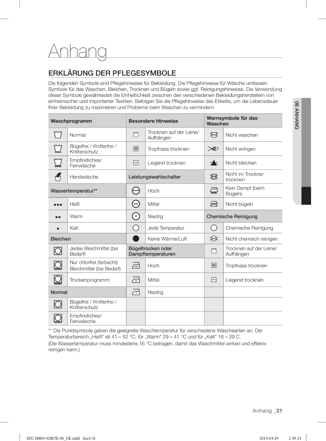 Samsung SDC18809/XEG, SDC3D702/XEG, SDC3D809/XEG manual Anhang, Erklärung DER Pflegesymbole 