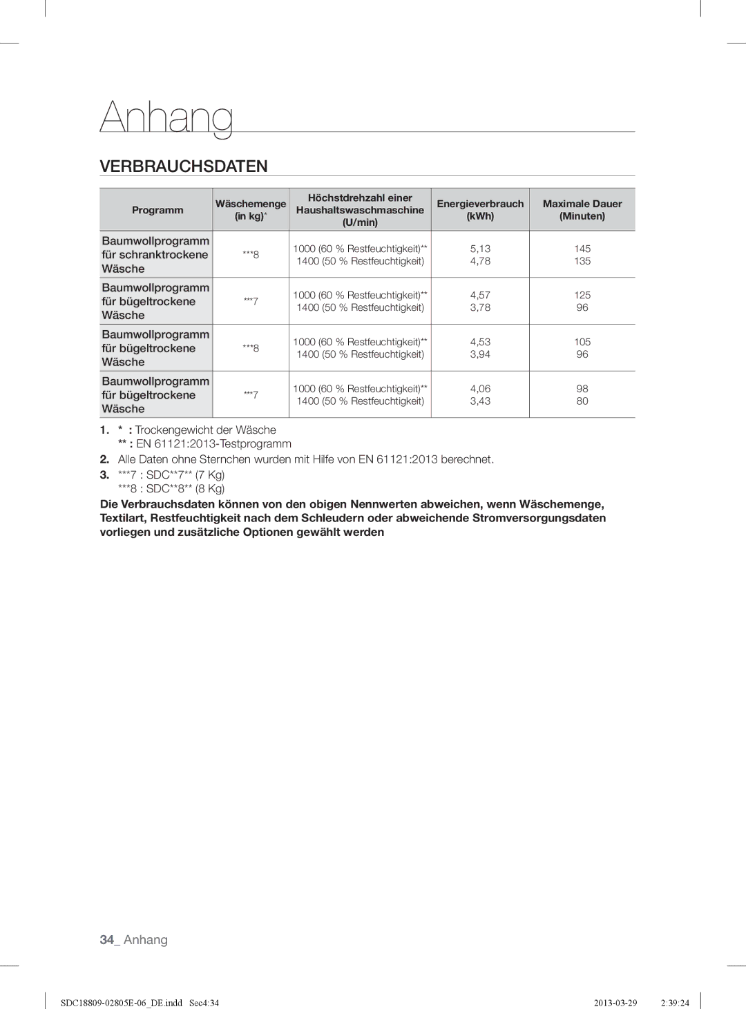 Samsung SDC18809/XEG, SDC3D702/XEG, SDC3D809/XEG manual Verbrauchsdaten 