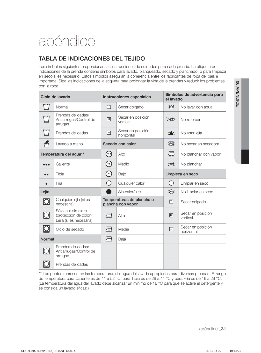 Samsung SDC3D809/XEC manual Apéndice, Tabla DE Indicaciones DEL Tejido, Ciclo de lavado Instrucciones especiales, El lavado 