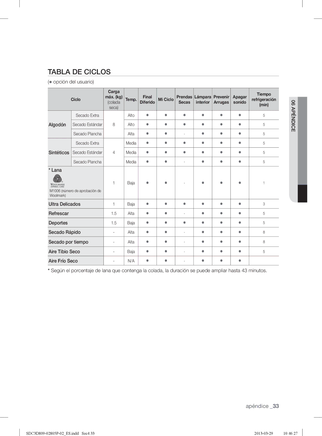 Samsung SDC3D809/XEC manual Tabla DE Ciclos 