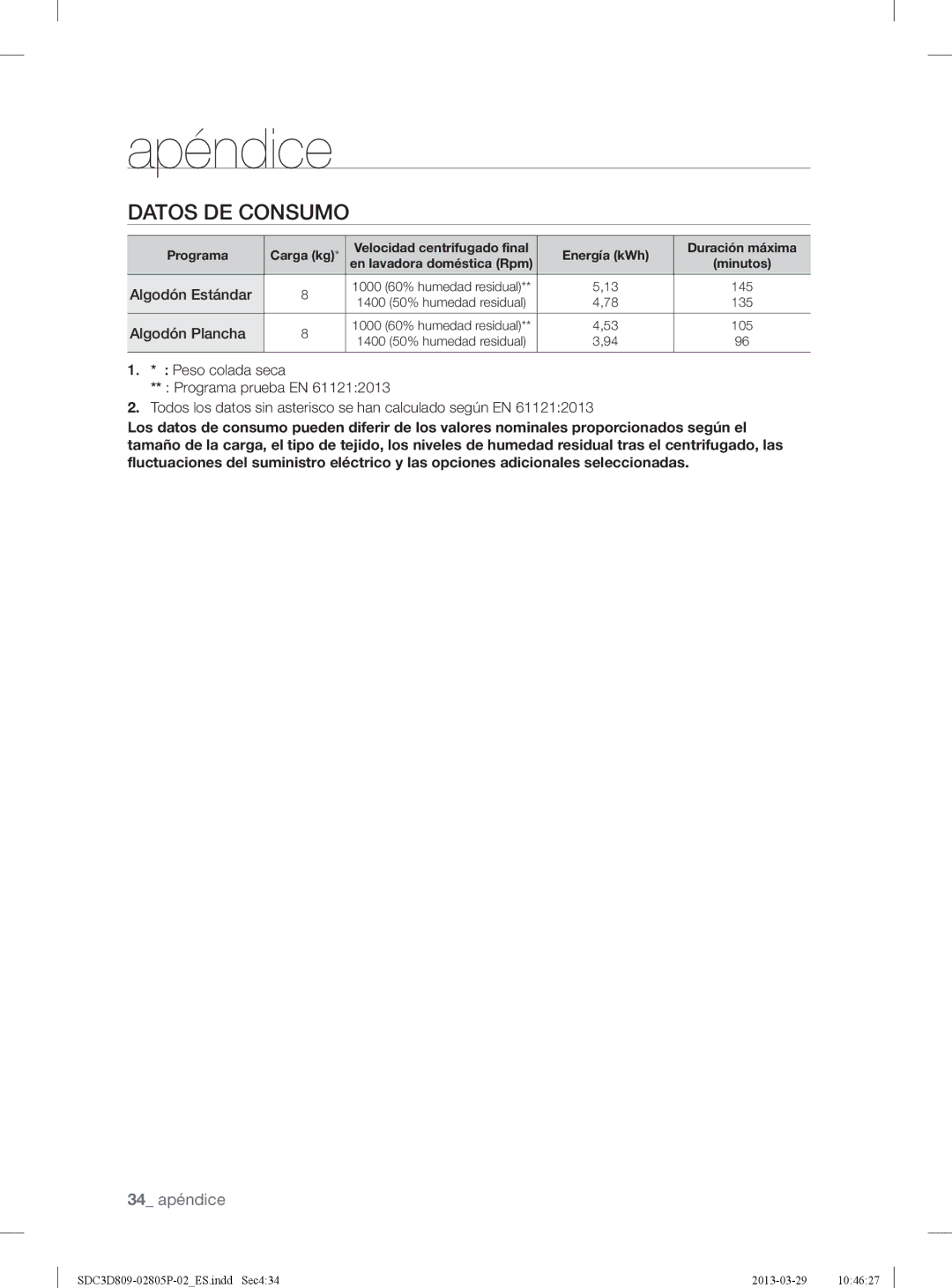 Samsung SDC3D809/XEC manual Datos DE Consumo, Algodón Estándar, Algodón Plancha 