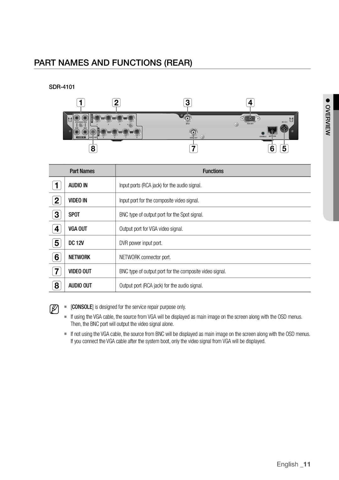 Samsung SDC5440BC user manual Part Names and Functions Rear 