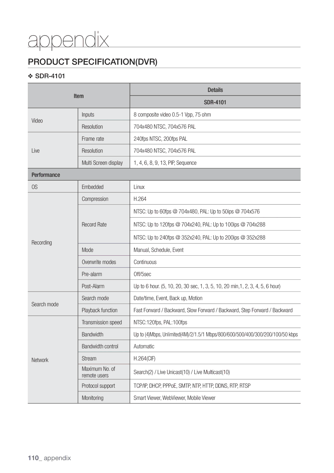 Samsung SDC5440BC Product Specificationdvr, 6, 8, 9, 13, PIP, Sequence, Recording, NTSC120fps, PAL100fps Bandwidth 