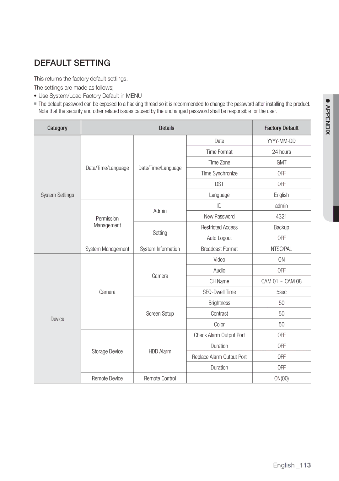 Samsung SDC5440BC user manual Default Setting, Management 