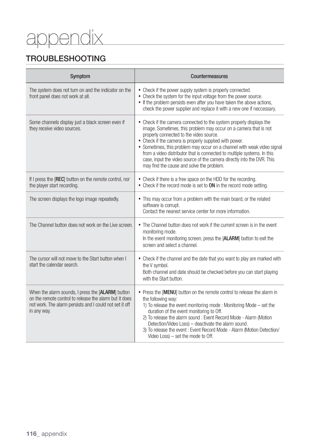 Samsung SDC5440BC user manual Troubleshooting 