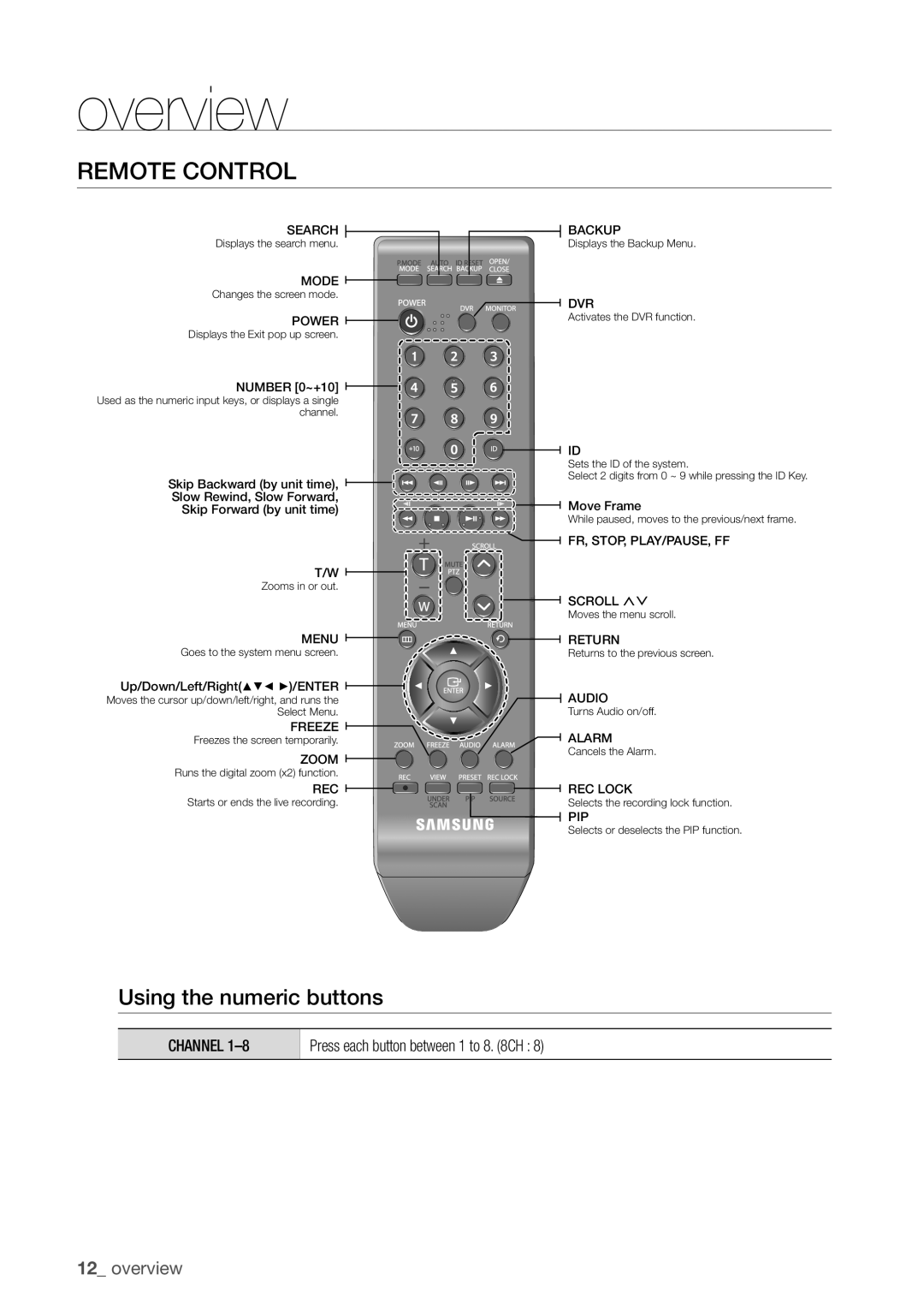 Samsung SDC5440BC user manual Channel, Power 