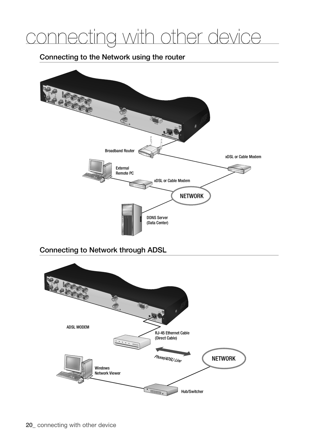 Samsung SDC5440BC user manual Connecting to the Network using the router, Connecting to Network through Adsl 