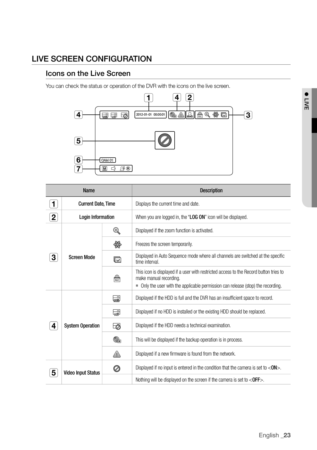 Samsung SDC5440BC user manual Live Screen Configuration, Icons on the Live Screen 