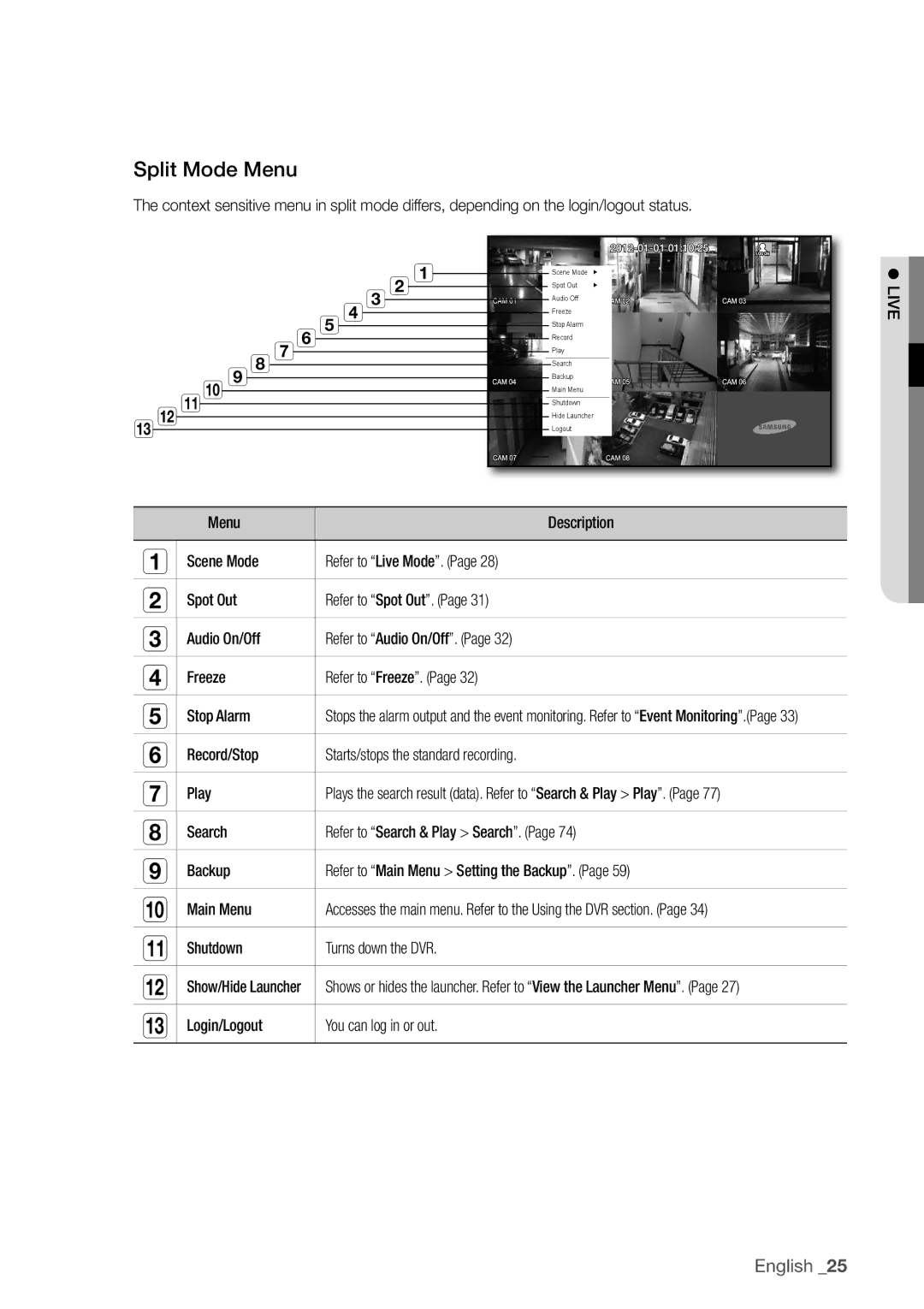 Samsung SDC5440BC Split mode menu, Record/Stop Starts/stops the standard recording Play, Shutdown Turns down the DVR 