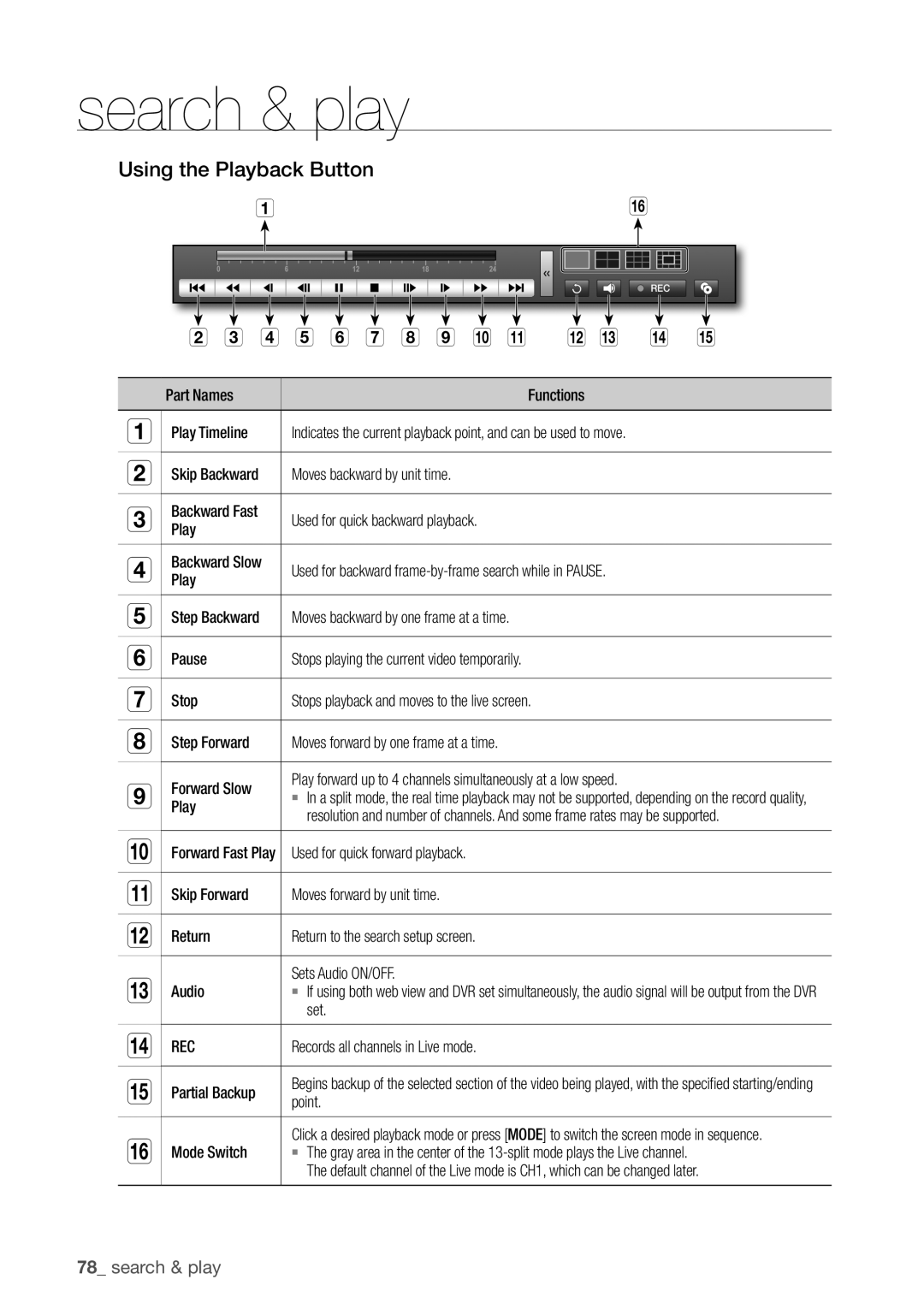 Samsung SDC5440BC user manual Using the Playback Button, M n 