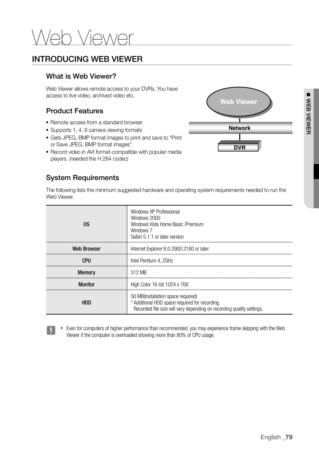 Samsung SDC5440BC user manual Introducing Web Viewer, What is Web Viewer?, Product Features, System Requirements 