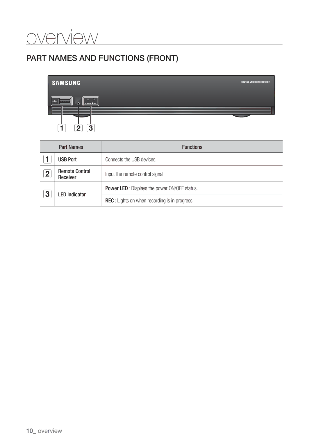 Samsung SDE-3001, SDE-3003, 4 CHANNEL DVR user manual Part Names and Functions Front 