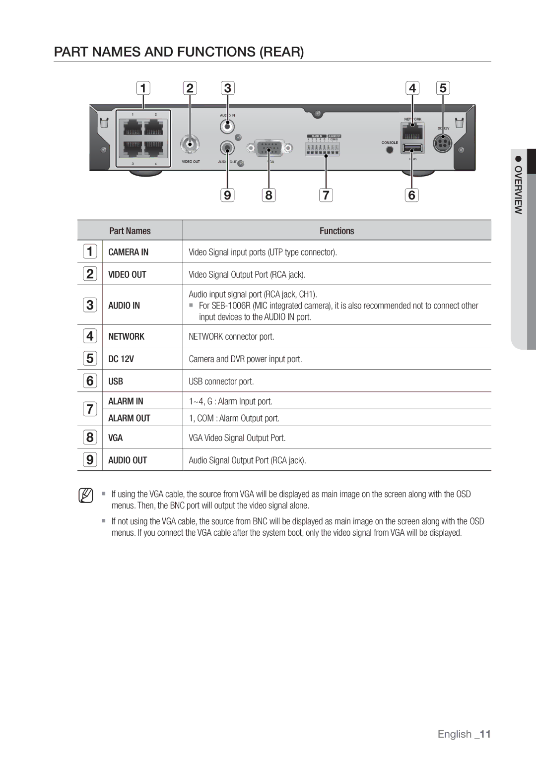 Samsung 4 CHANNEL DVR, SDE-3003, SDE-3001 user manual Part Names and Functions Rear 