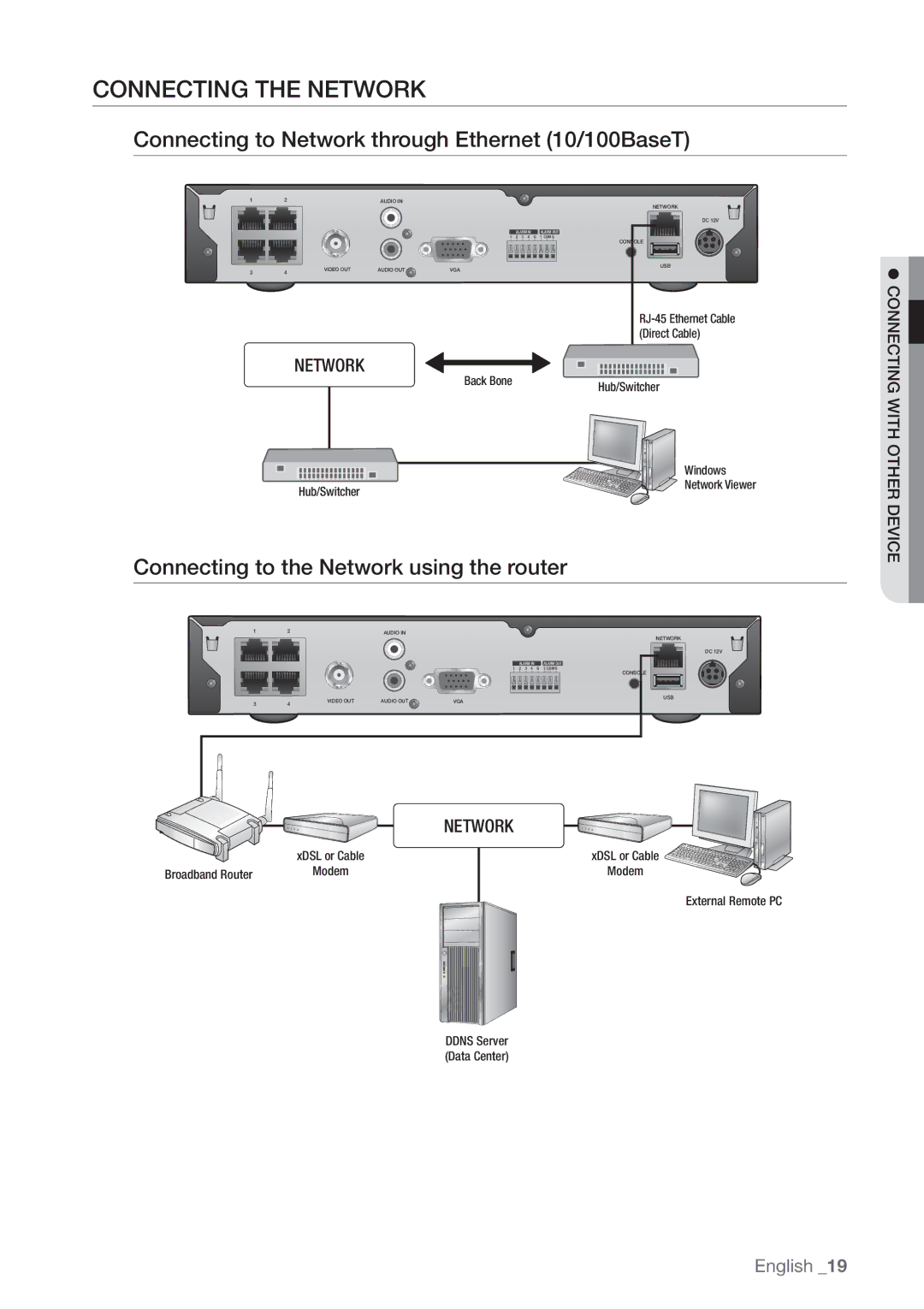 Samsung SDE-3001, SDE-3003, 4 CHANNEL DVR Connecting the Network, Connecting to Network through Ethernet 10/100BaseT 