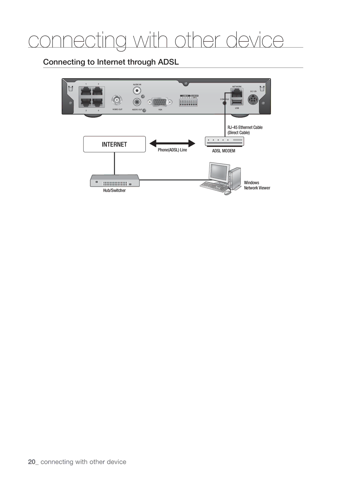 Samsung 4 CHANNEL DVR, SDE-3003, SDE-3001 user manual Connecting to Internet through Adsl 