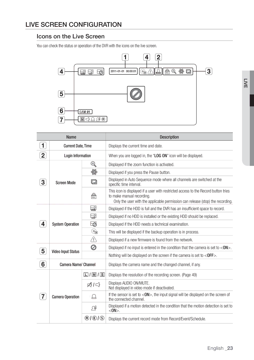 Samsung 4 CHANNEL DVR, SDE-3003, SDE-3001 user manual Live Screen Configuration, Icons on the Live Screen 