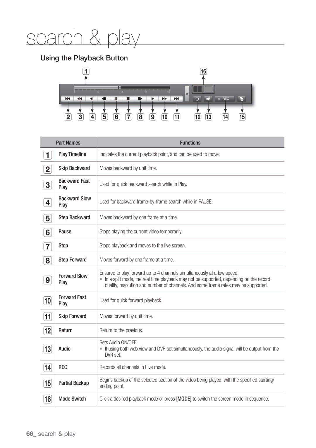 Samsung SDE-3003 Using the Playback Button, DVR set, REC Records all channels in Live mode Partial Backup, Ending point 