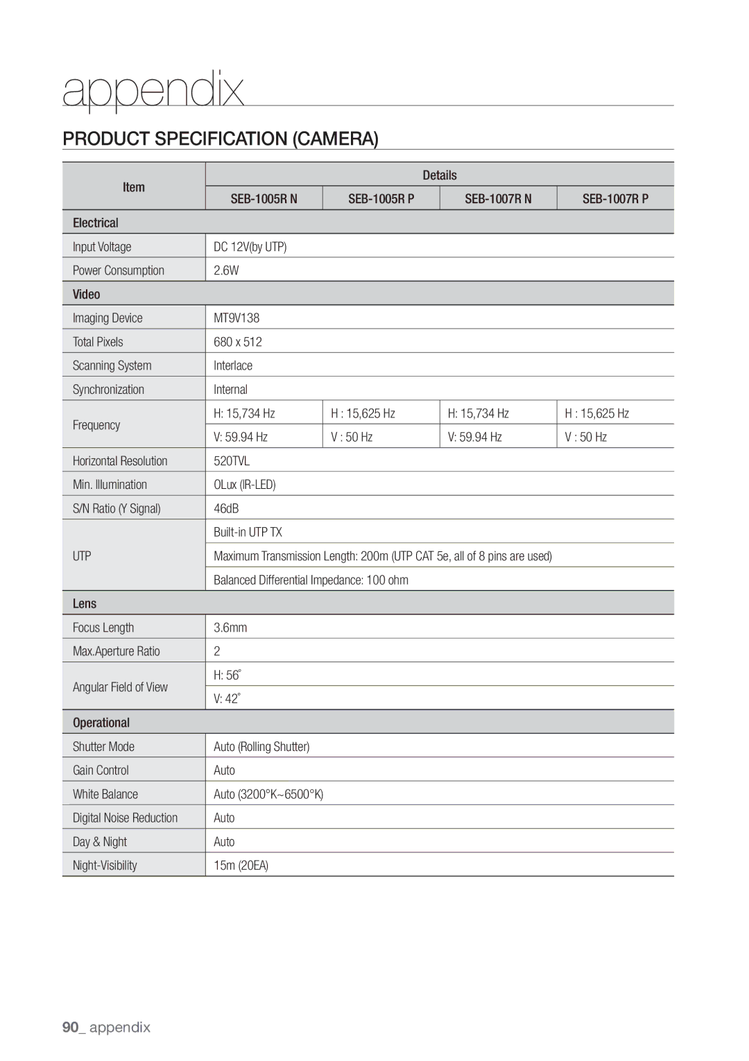 Samsung SDE-3003, SDE-3001, 4 CHANNEL DVR user manual Product Specification Camera, Utp 