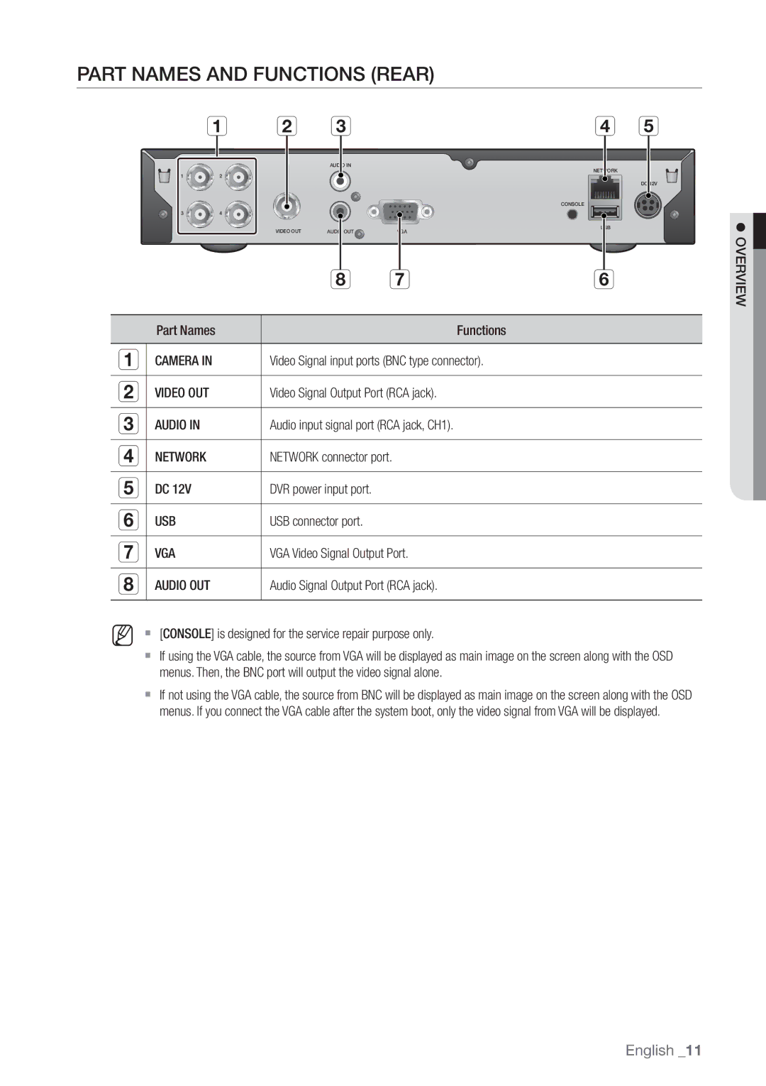 Samsung SDE3004, SDE-3004 user manual Part Names and Functions Rear 