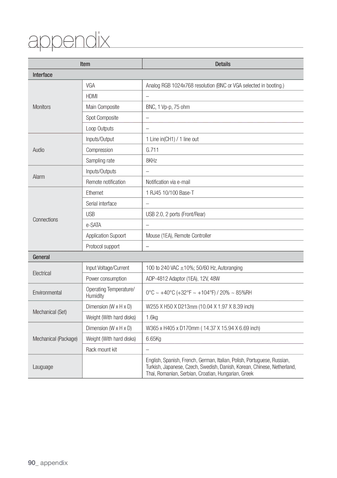 Samsung SDE-3004, SDE3004 user manual Hdmi 