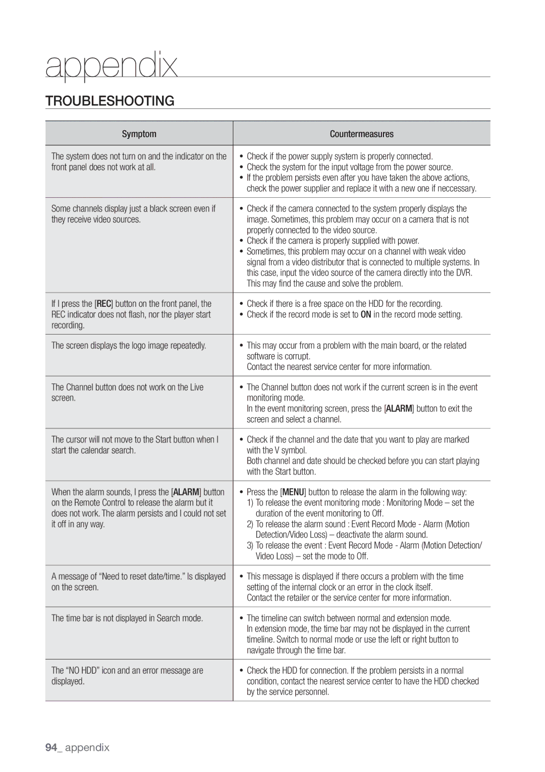 Samsung SDE-3004, SDE3004 user manual Troubleshooting 