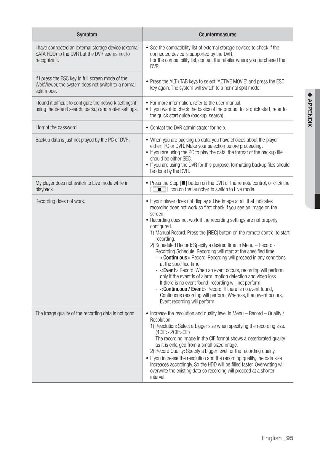 Samsung SDE3004, SDE-3004 user manual 4CIF 2CIFCIF 