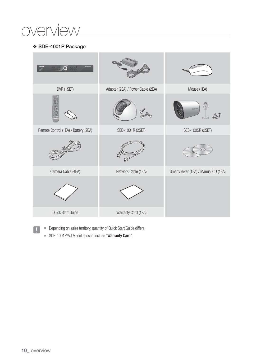 Samsung SDE-5003, SDE5003, SDE-500X, SDE-400X user manual SDE-4001P Package, Camera Cable 4EA Quick Start Guide 