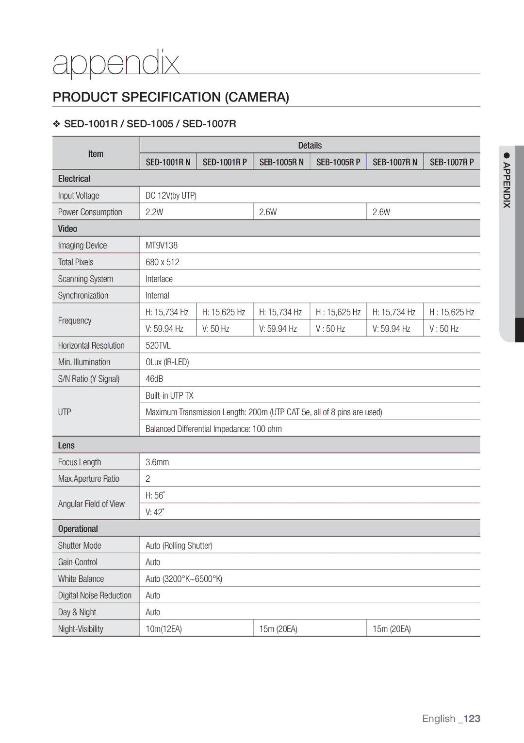 Samsung SDE-400X, SDE5003, SDE-500X Product Specification Camera, SED-1001R / SED-1005 / SED-1007R, Utp,  Appendix 