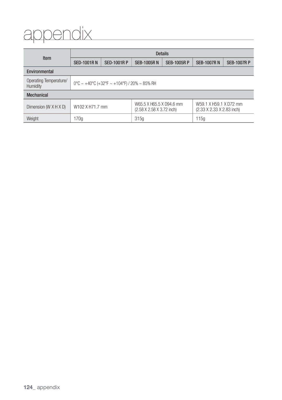 Samsung SDE5003, SDE-500X Environmental, 0C ~ +40C +32F ~ +104F / 20% ~ 85% RH Humidity Mechanical, W102 X H71.7 mm 