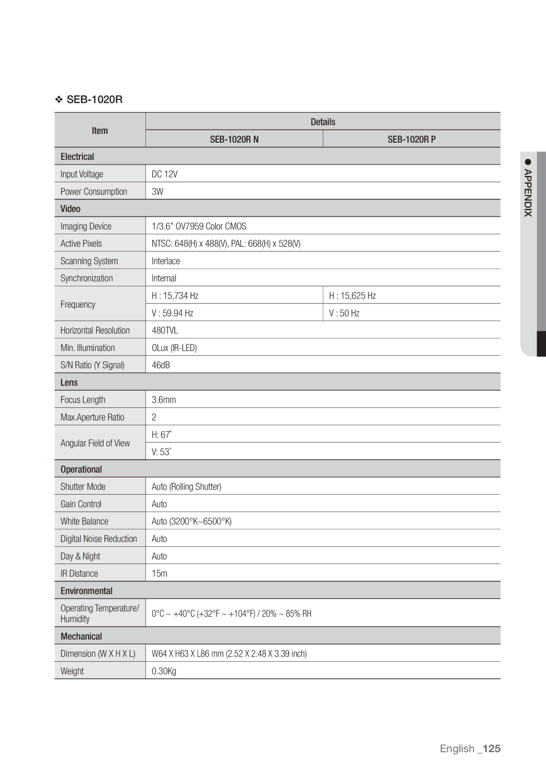 Samsung SDE-500X, SDE5003, SDE-5003, SDE-400X user manual SEB-1020R 