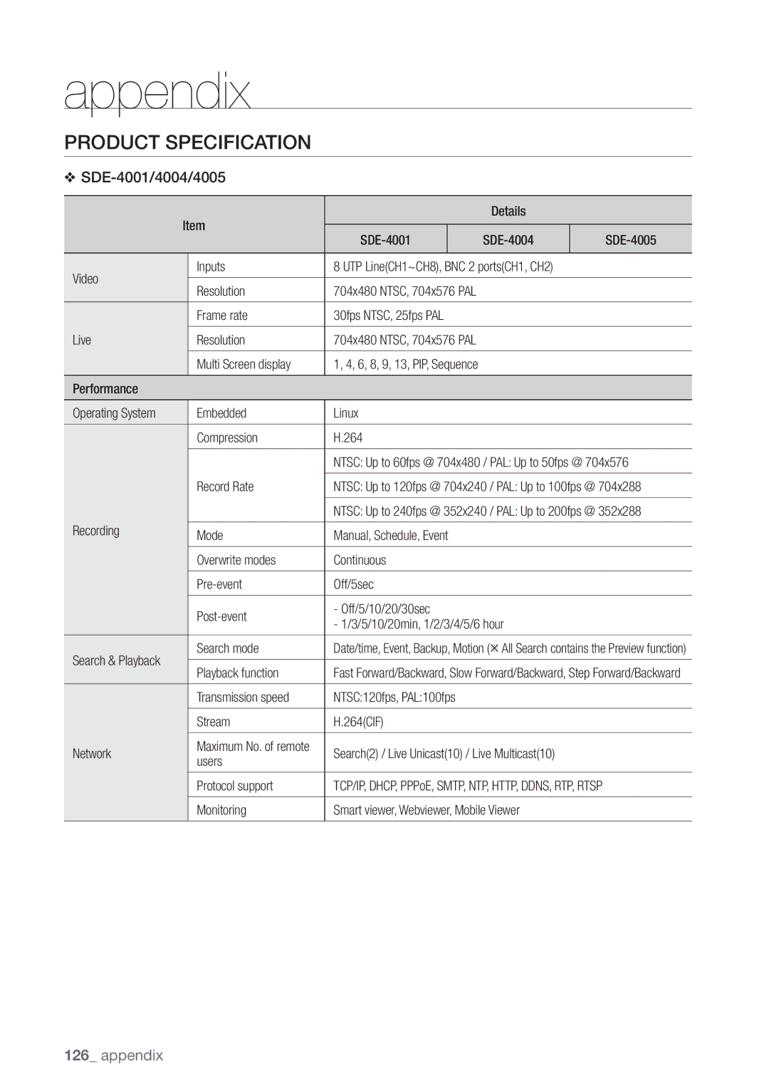 Samsung SDE-5003, SDE5003, SDE-500X, SDE-400X user manual Product Specification, SDE-4001/4004/4005 