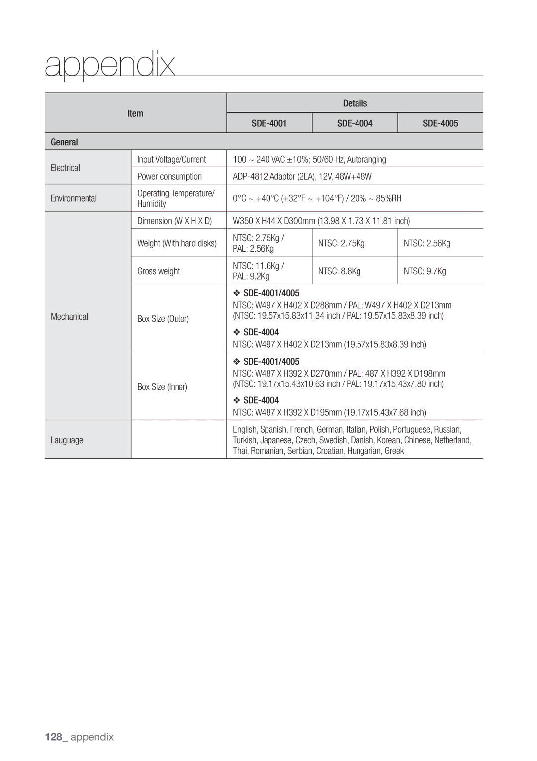 Samsung SDE5003 Details SDE-4001 SDE-4004 SDE-4005 General Electrical, Power consumption, Mechanical Box Size Outer 