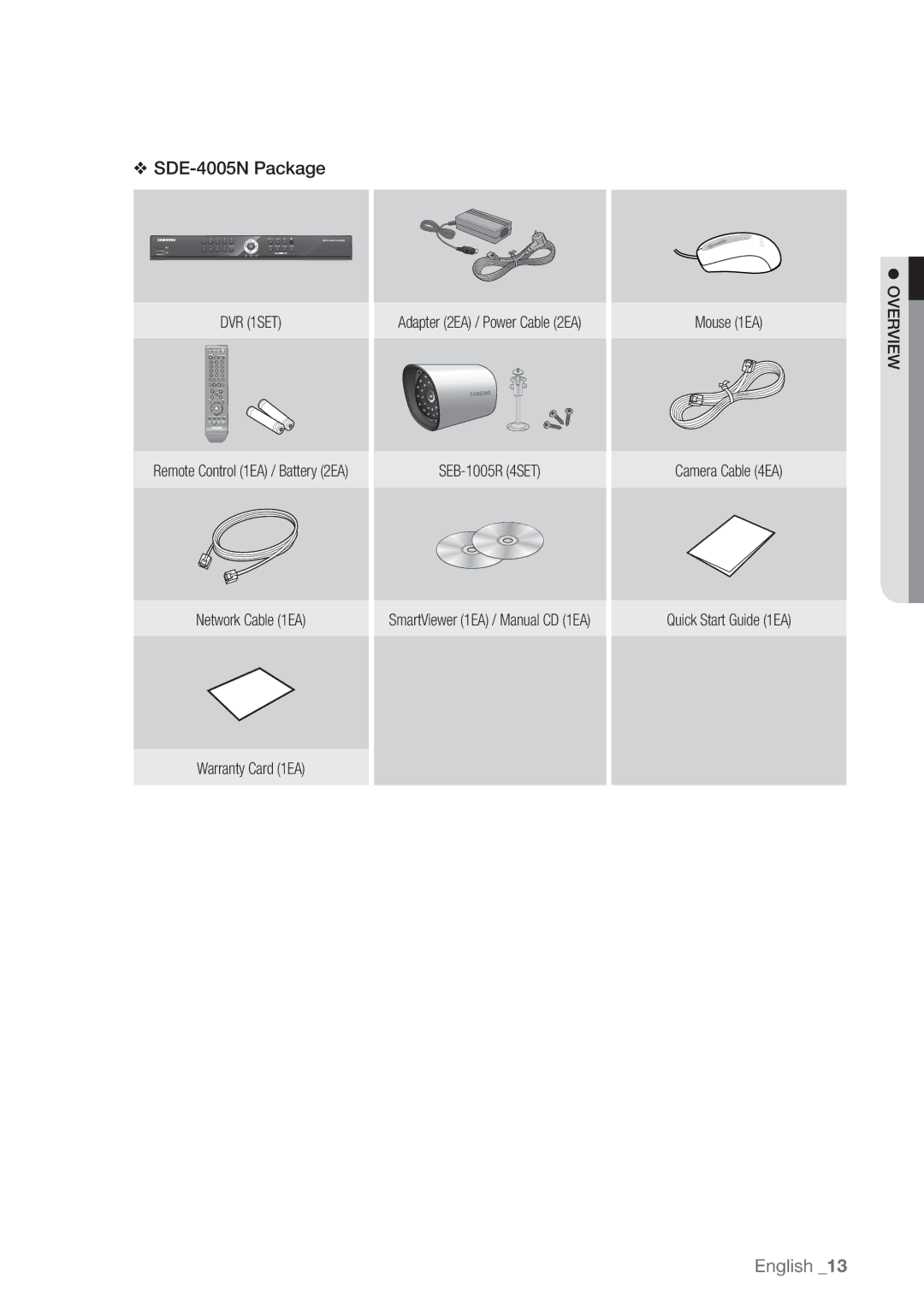 Samsung SDE-500X, SDE5003, SDE-5003, SDE-400X user manual SDE-4005N Package 