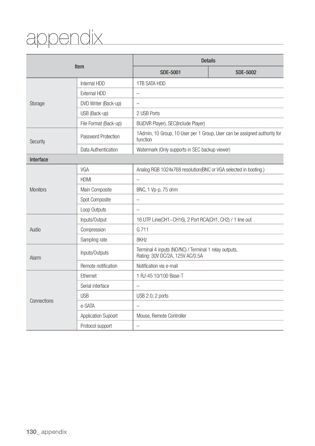 Samsung SDE-5003, SDE5003, SDE-500X Details SDE-5001 SDE-5002 Internal HDD, 1TB Sata HDD, Budvr Player, SECInclude Player 