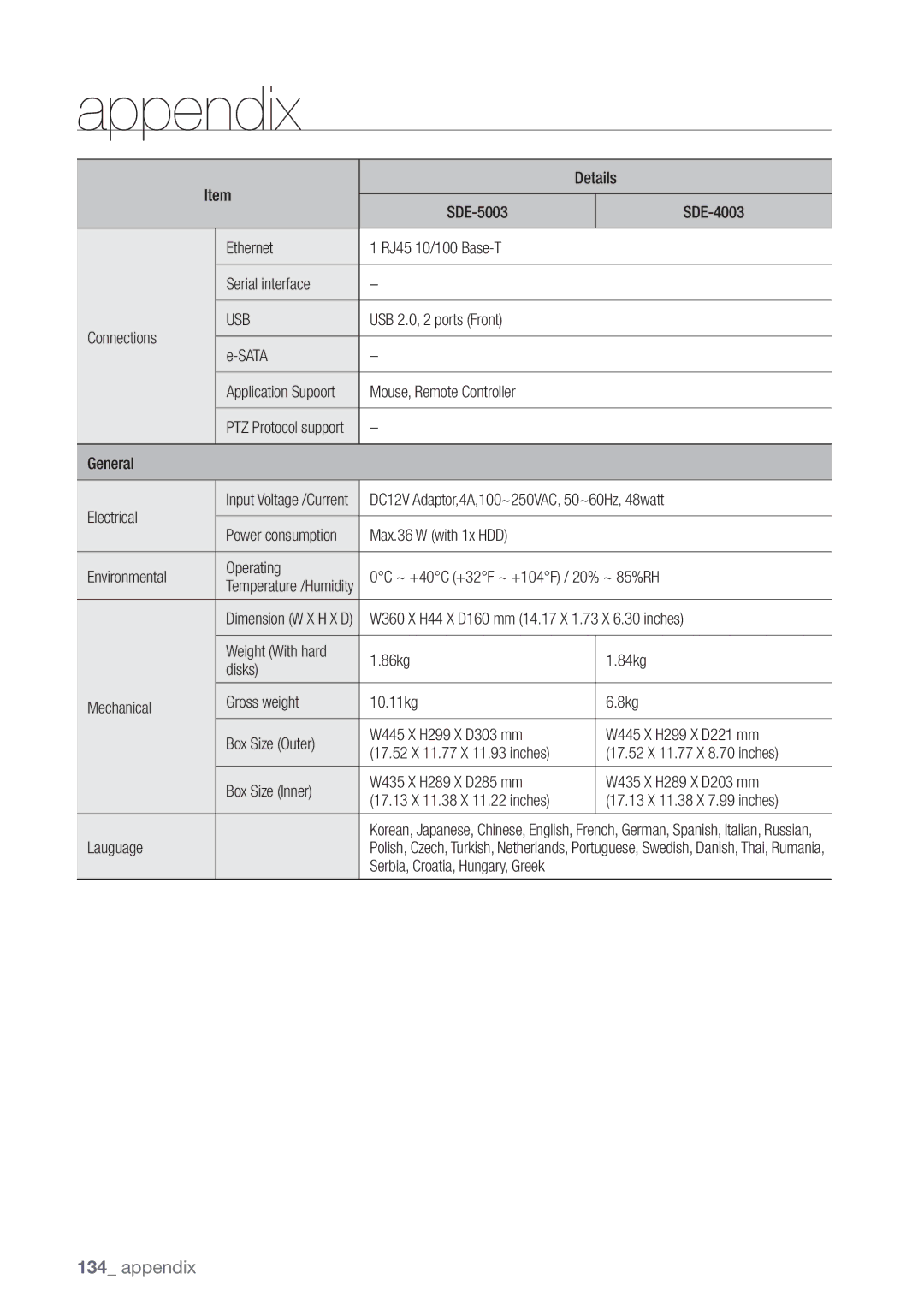 Samsung SDE-5003, SDE5003 USB 2.0, 2 ports Front Sata, General Electrical, DC12V Adaptor,4A,100~250VAC, 50~60Hz, 48watt 