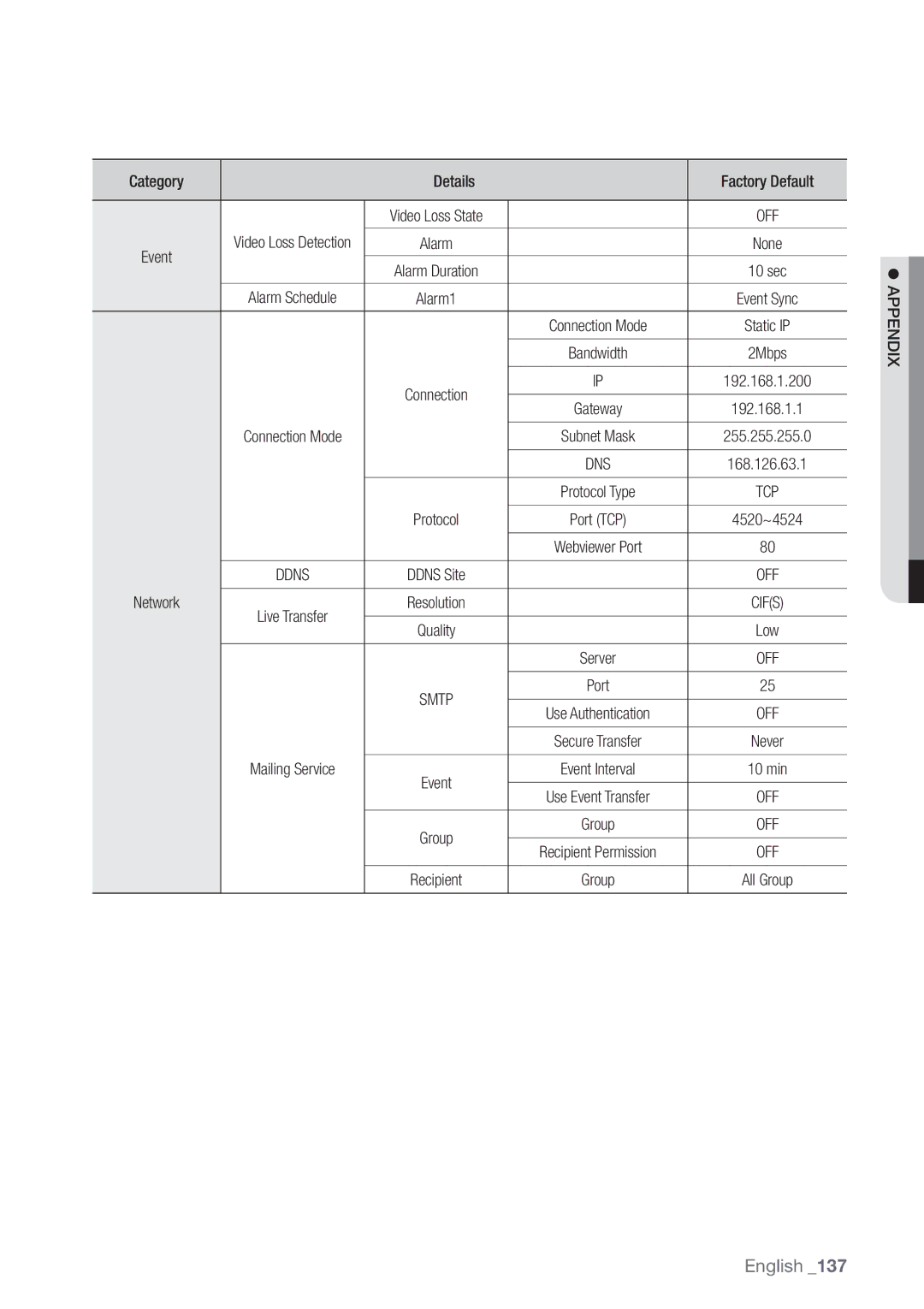 Samsung SDE-500X, SDE5003, SDE-5003, SDE-400X user manual Dns 