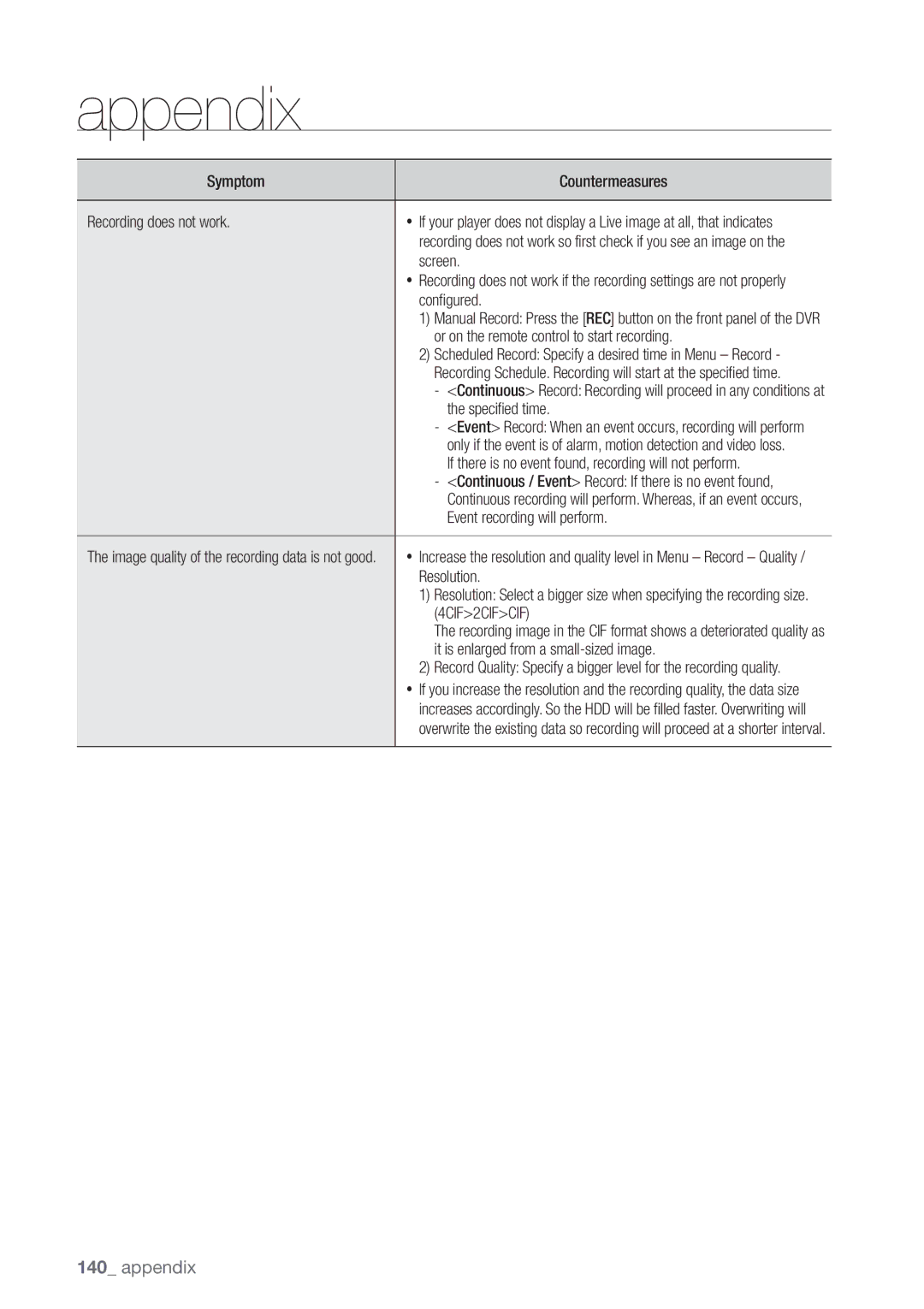 Samsung SDE5003, SDE-500X, SDE-5003, SDE-400X user manual 4CIF2CIFCIF 