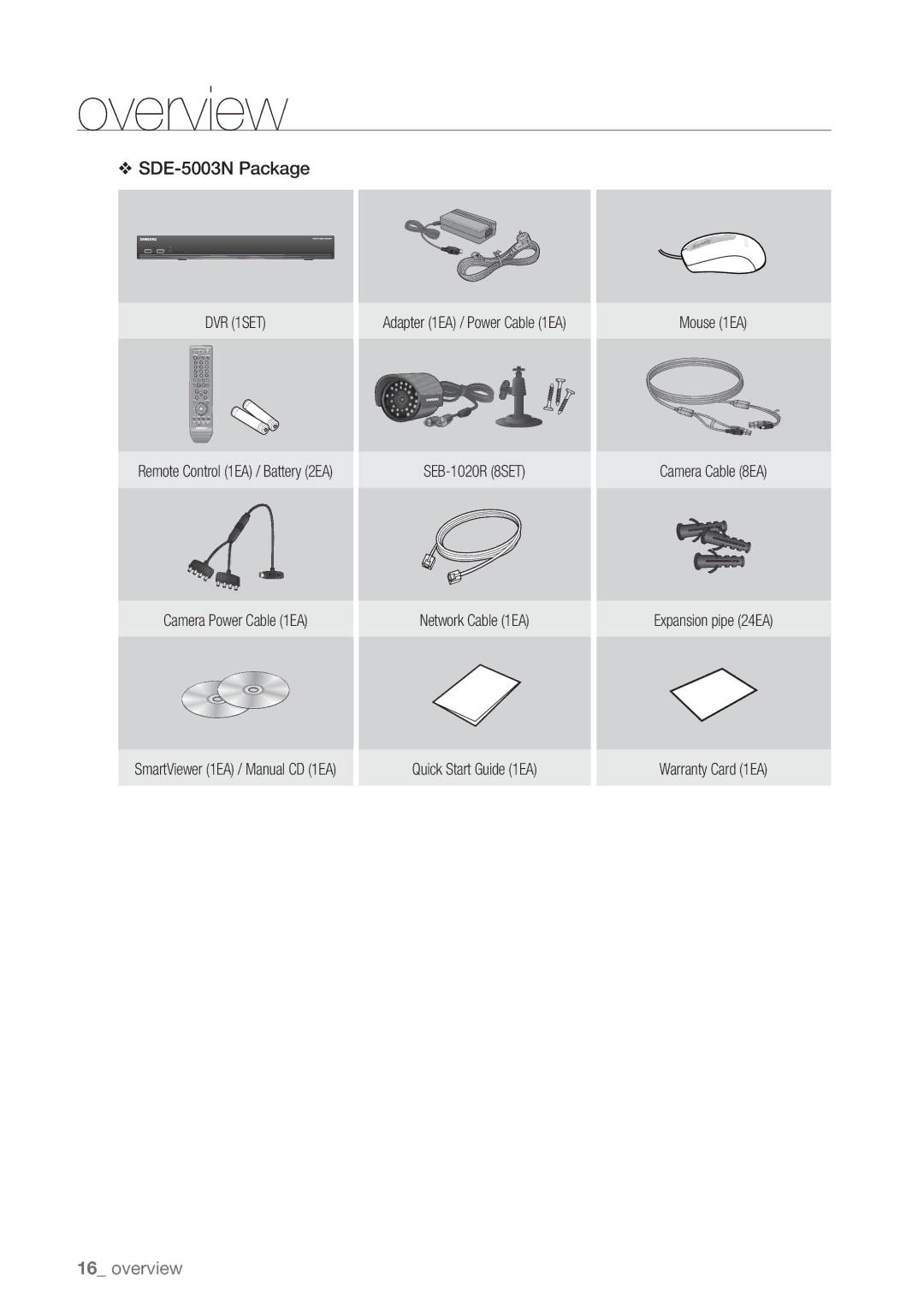 Samsung SDE5003, SDE-500X, SDE-400X user manual SDE-5003N Package, Camera Power Cable 1EA 