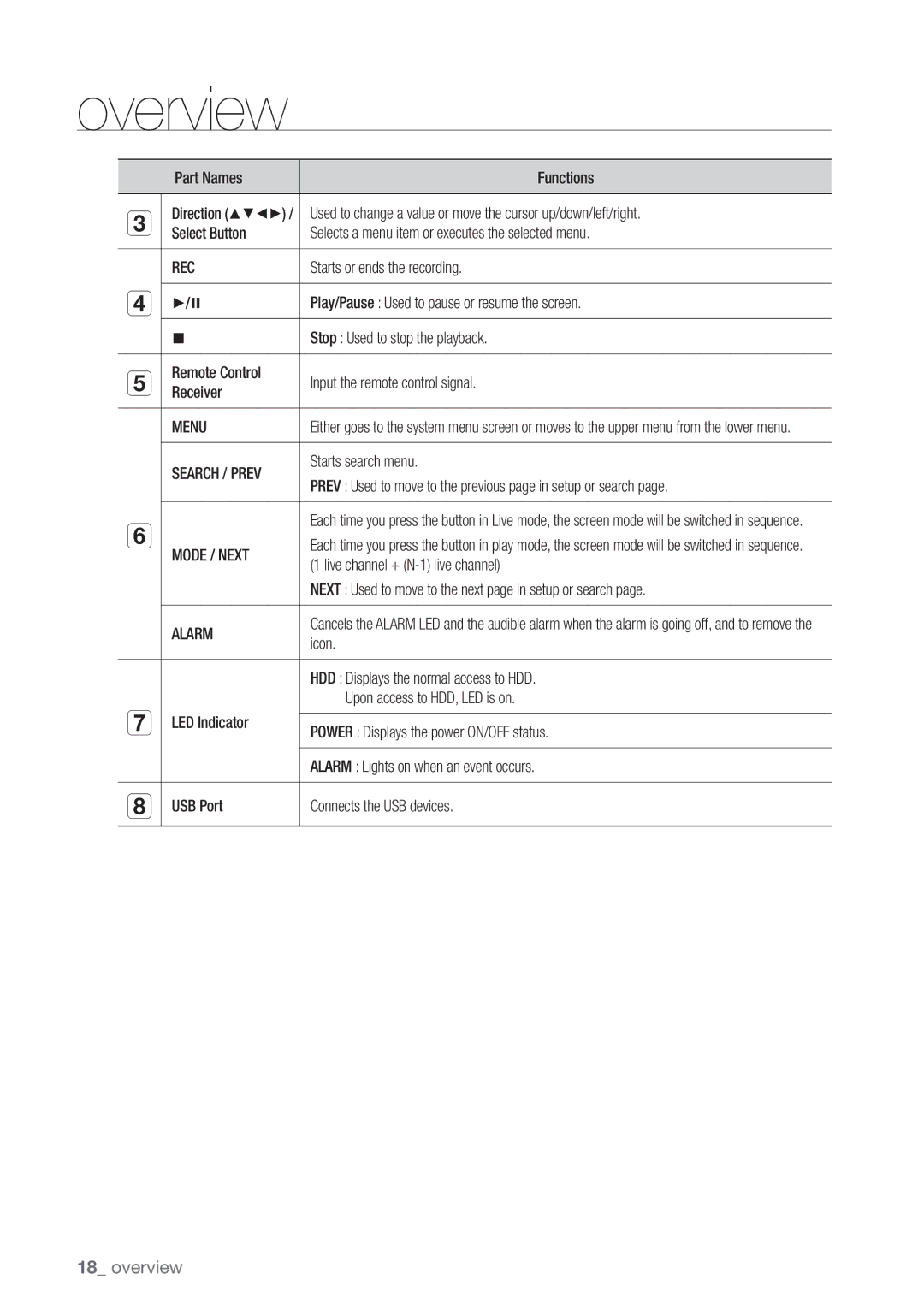 Samsung SDE-5003, SDE5003, SDE-500X, SDE-400X user manual Rec, Menu, Mode / Next, Alarm 