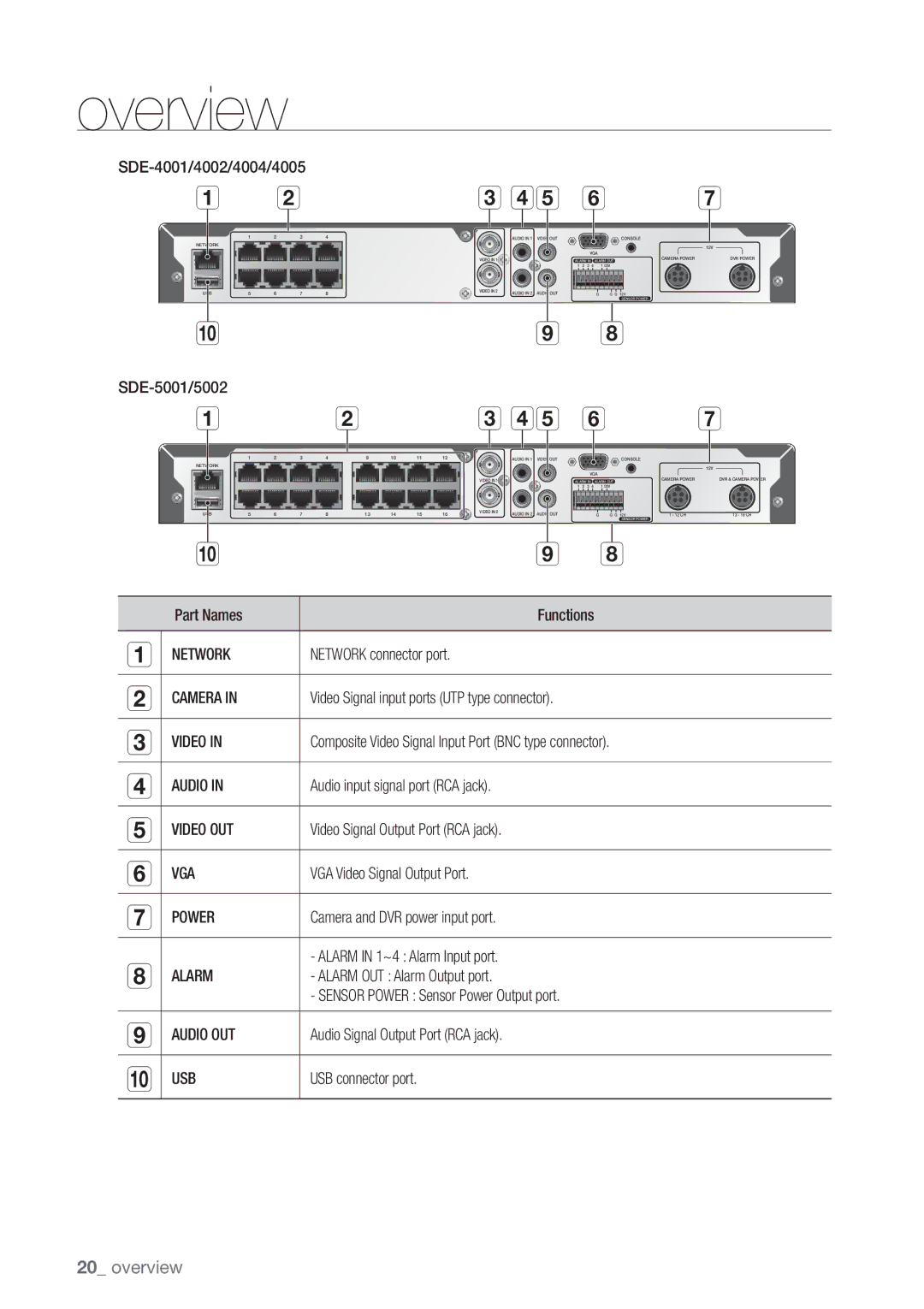 Samsung SDE5003, SDE-500X, SDE-5003, SDE-400X user manual Camera, Vga, Power, Usb 