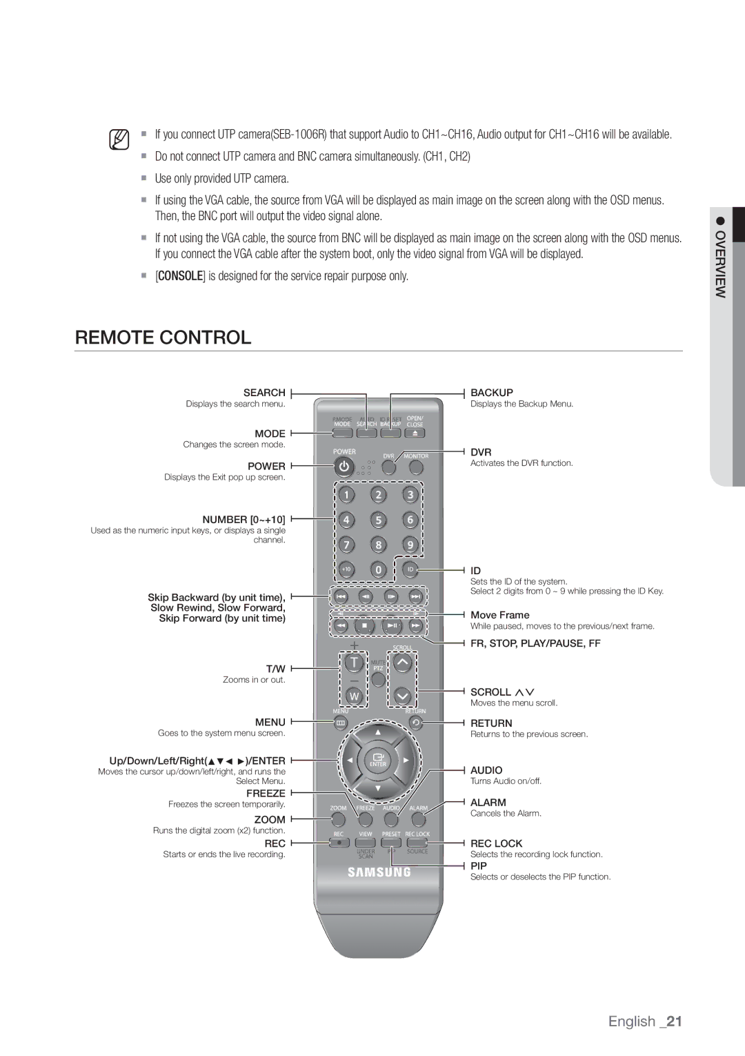 Samsung SDE-500X, SDE5003, SDE-5003, SDE-400X Remote Control,  Console is designed for the service repair purpose only 