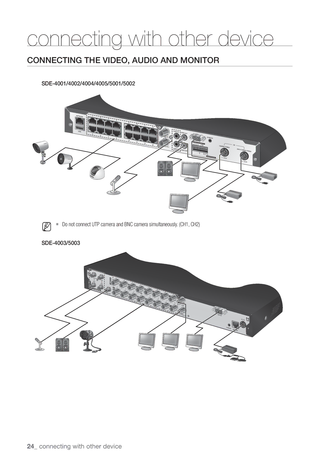 Samsung SDE5003, SDE-500X, SDE-5003, SDE-400X user manual Connecting the VIDEO, Audio and Monitor, 10 11 8 13 14 15 