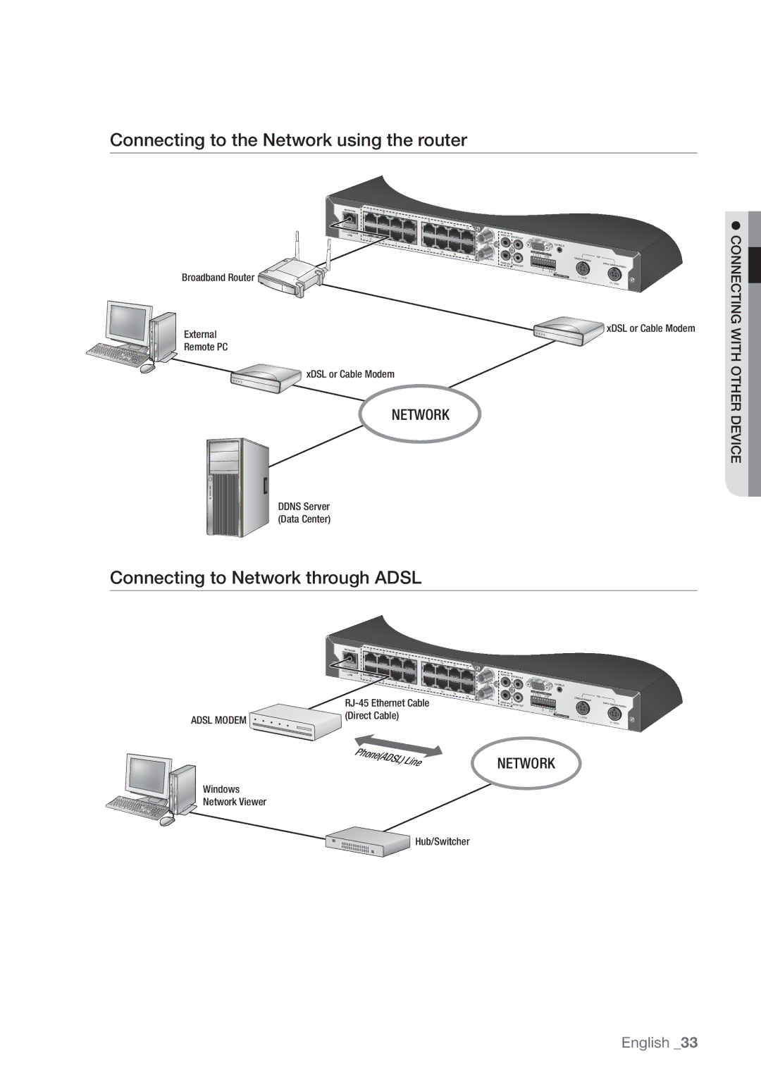 Samsung SDE-500X, SDE5003, SDE-5003 Connecting to the Network using the router, Connecting to Network through Adsl, With 