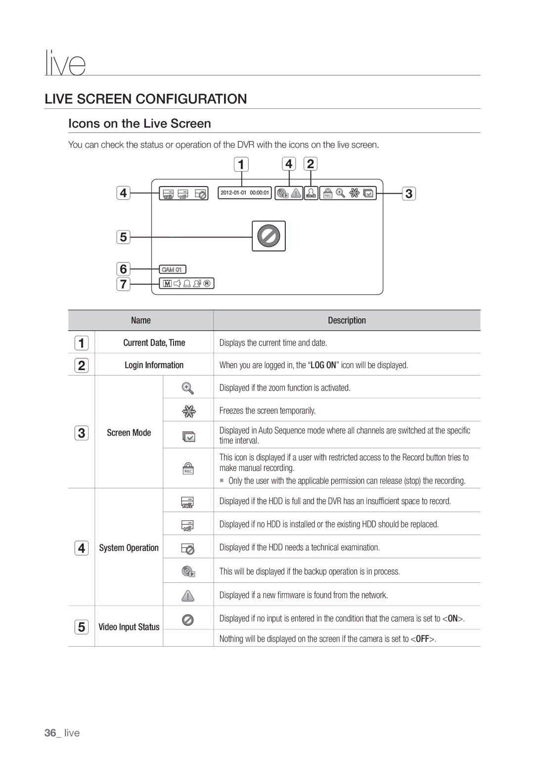 Samsung SDE5003, SDE-500X, SDE-5003, SDE-400X user manual Live Screen Configuration, Icons on the Live Screen 