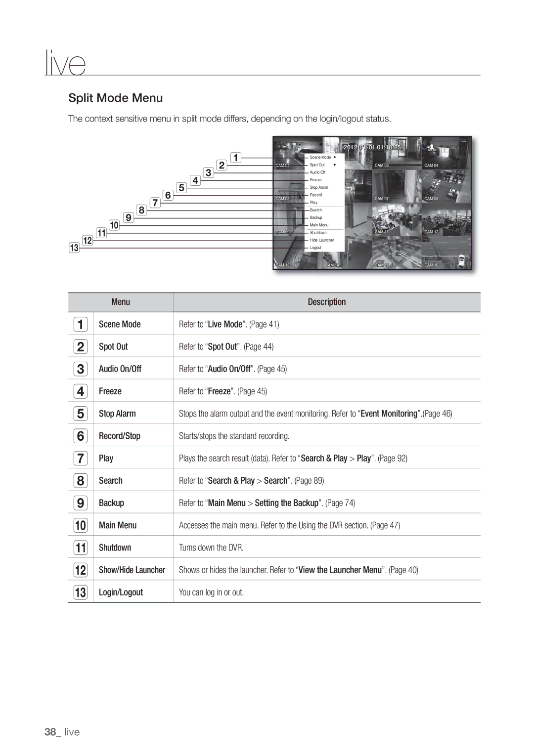 Samsung SDE-5003, SDE5003, SDE-500X, SDE-400X user manual Split Mode Menu 